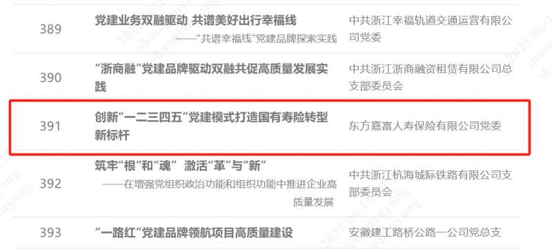 浙江東方旗下東方嘉富人壽“一二三四五”黨建模式榮獲全國國企黨建創(chuàng)新優(yōu)秀案例2.png